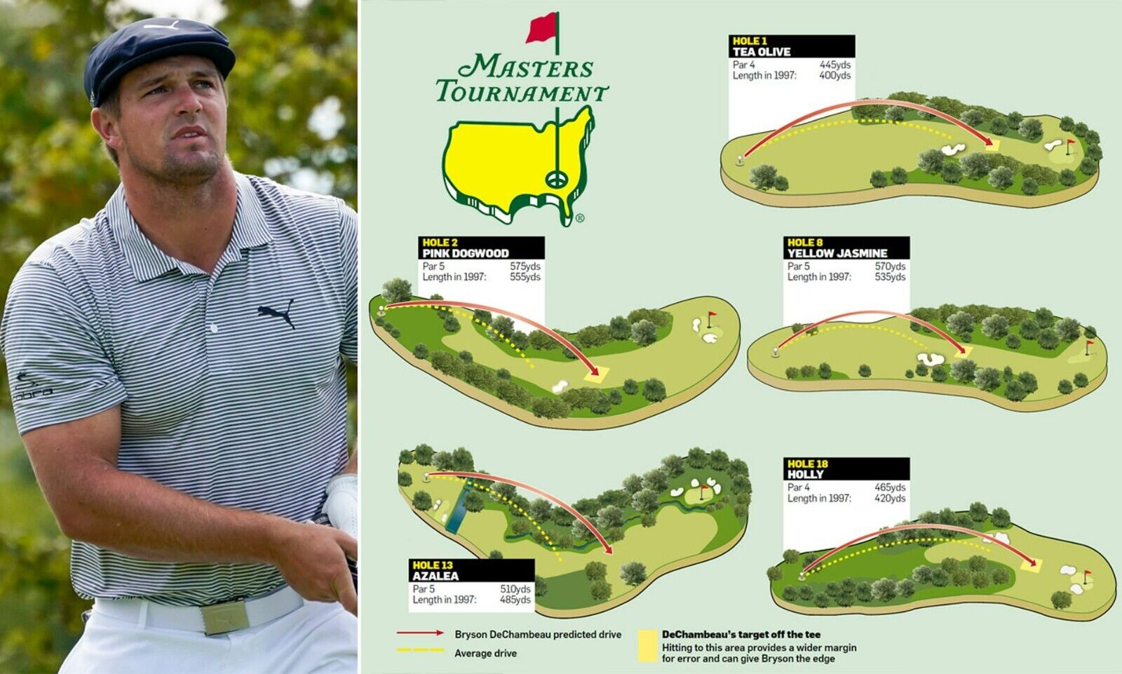 Bryson DeChambeau Signed Titleist Masters Golf Ball (JSA COA) 2020 US Open Champ