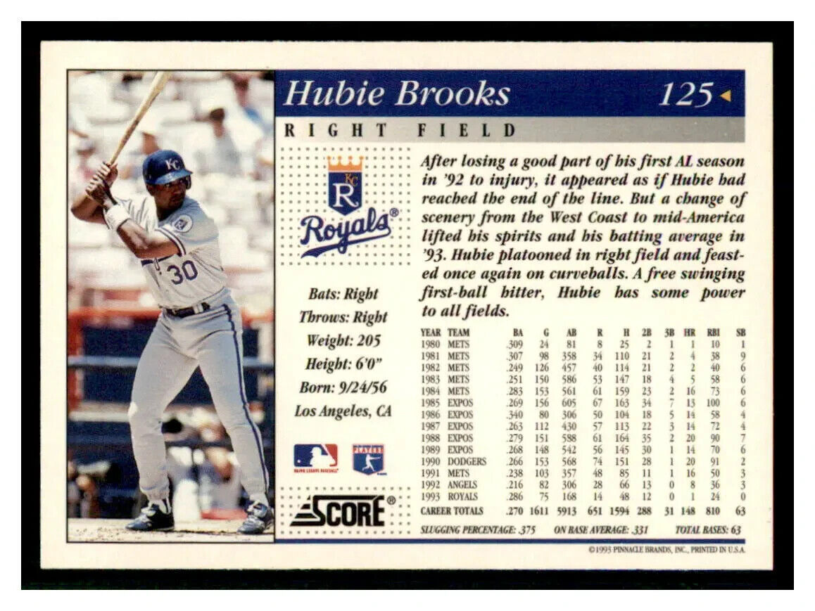 Hubie Brooks Signed Royals Jersey (PSA COA) Kansas City's 2xAll Star Infielder